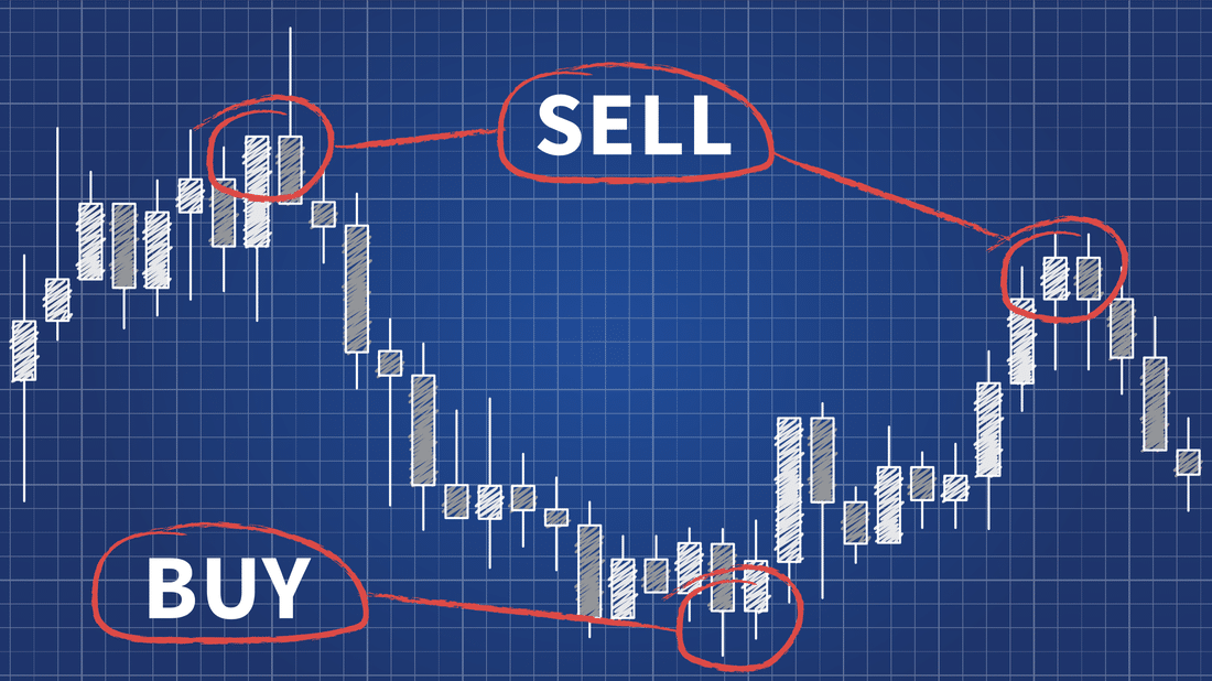 How to Select the Best Forex Signals Provider for Consistent Profits