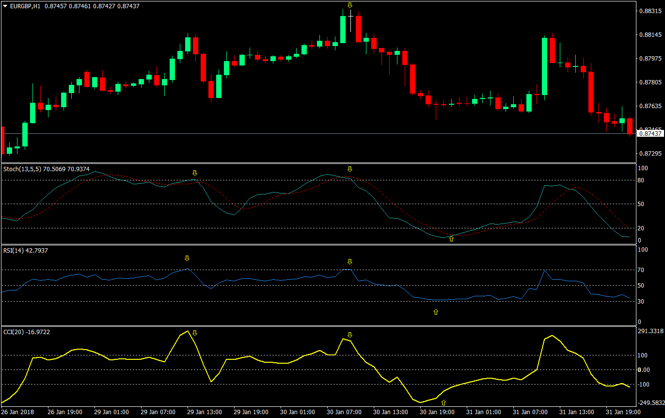 Learn2Trade chart