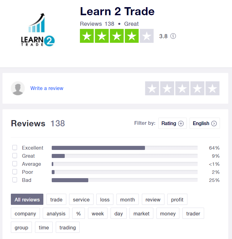 Learn2Trade customer reviews