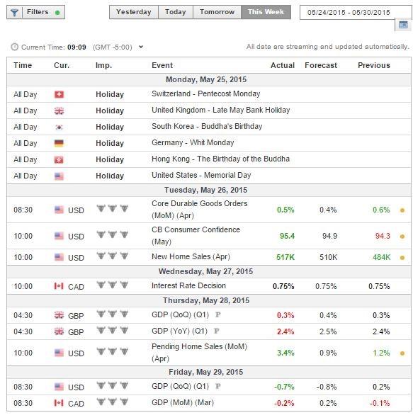 How to read the economic calendar?