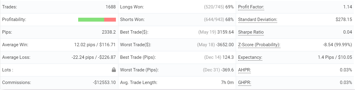 Profit Forex Signals advanced statistics