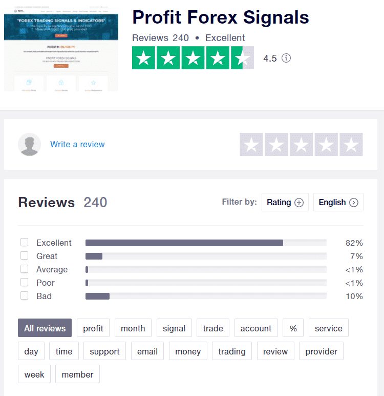 Profit Forex Signals People feedback