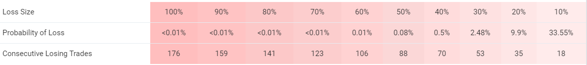 Profit Forex Signals trading results