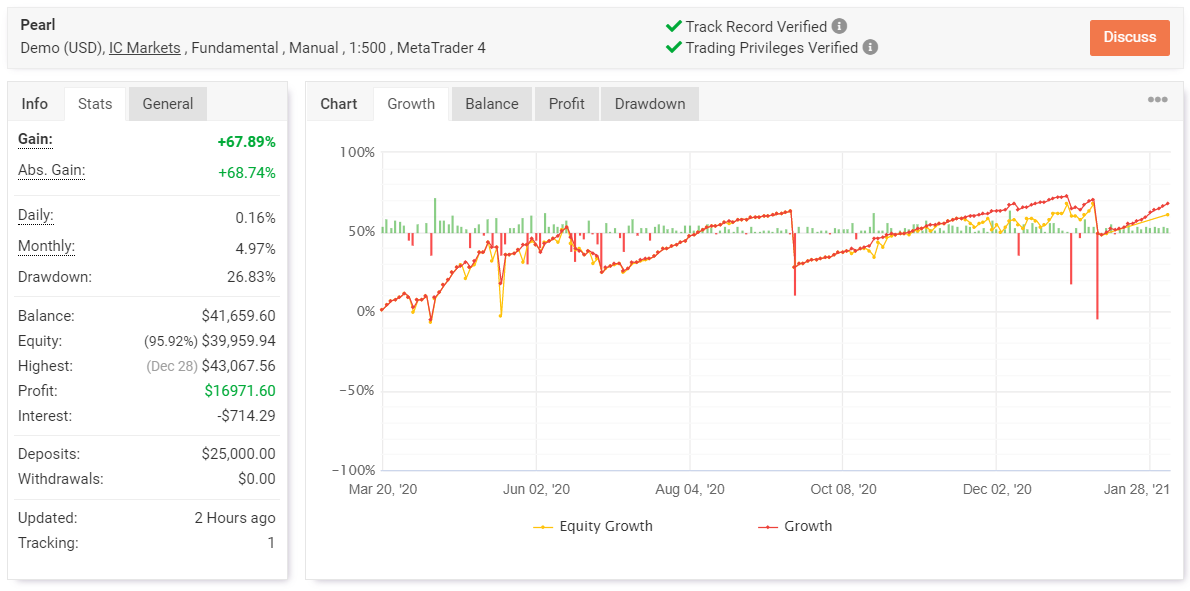 Profit Forex Signals Myfxbook