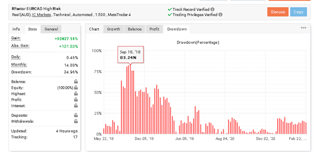 R Factor EA Drawdowns