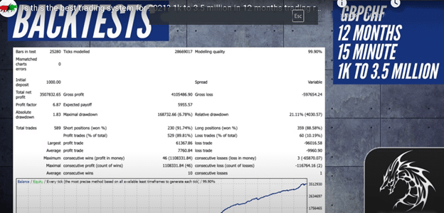 R Factor EA backtest reports