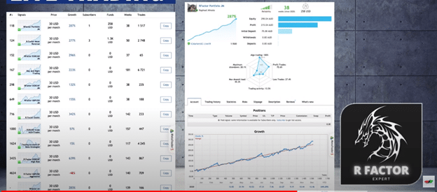 R Factor EA Trading Results