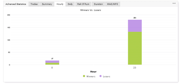 R Factor EA trading results