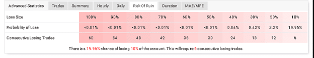 R Factor EA trading results