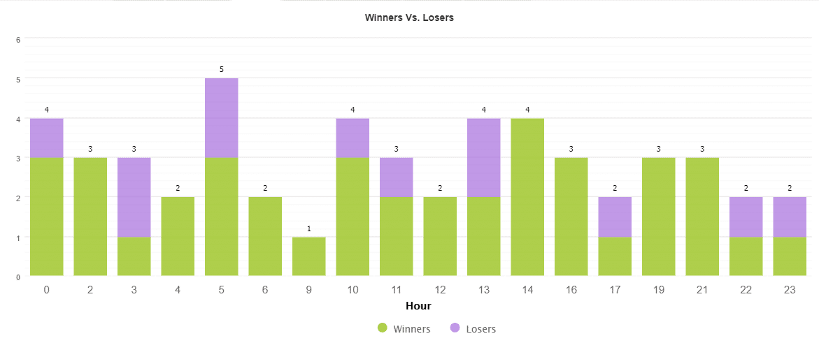 Redshift trading results