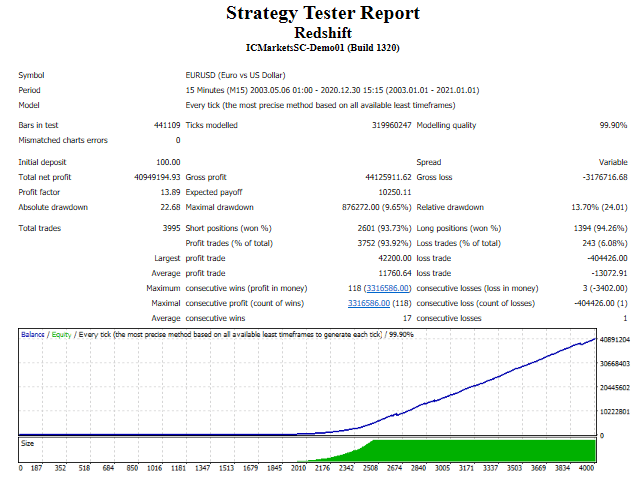 Redshift backtest