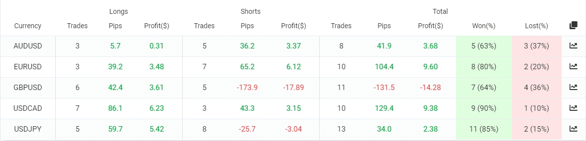 Redshift trading results