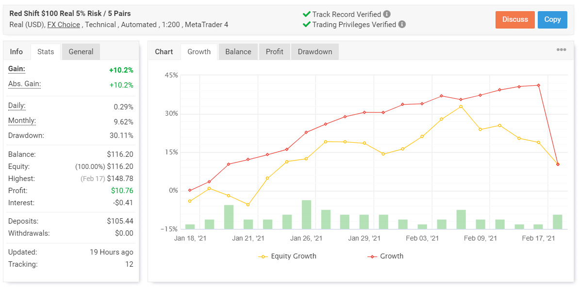 Redshift Myfxbook