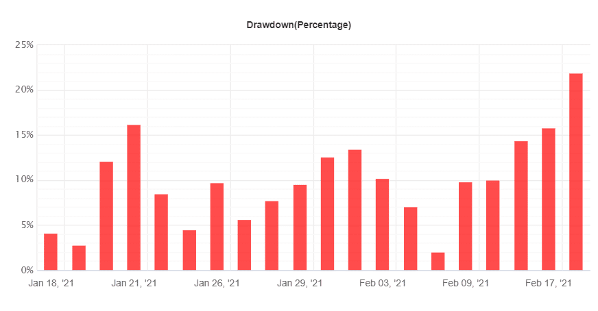 Redshift Drawdowns