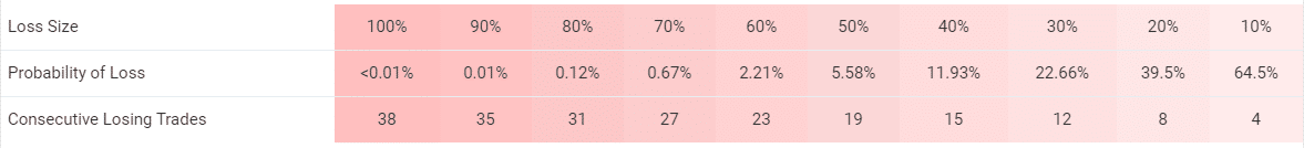 Redshift trading results