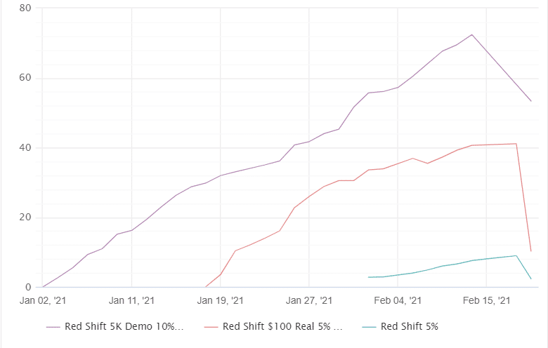 Redshift chart