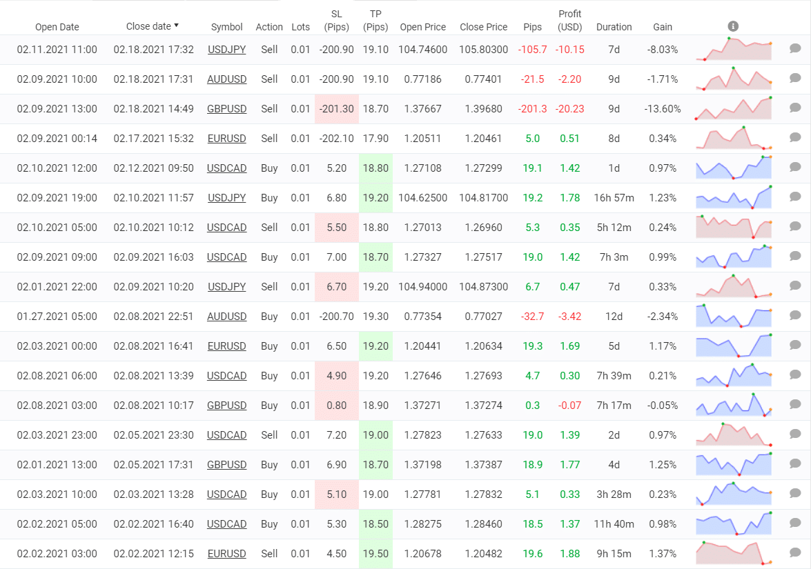 Redshift trading results