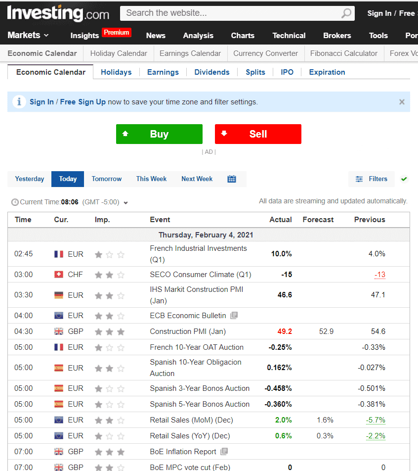 A daily economic calendar is available on all notable financial websites. All the critical fundamental events and their associated importance are shown.