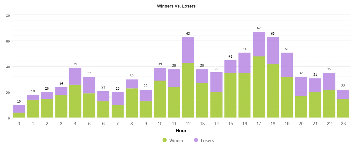 Swing VIP EA trading results