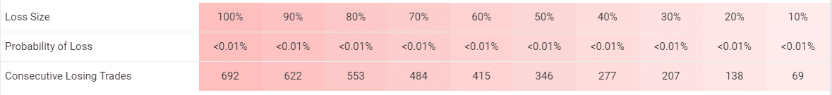 Swing VIP EA trading results