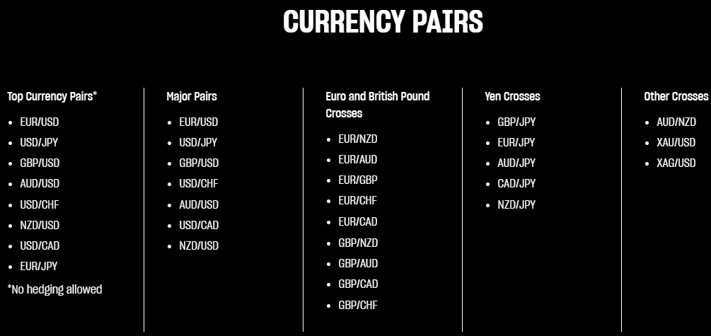 Topstep. Currency pairs