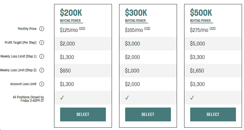 Topstep price