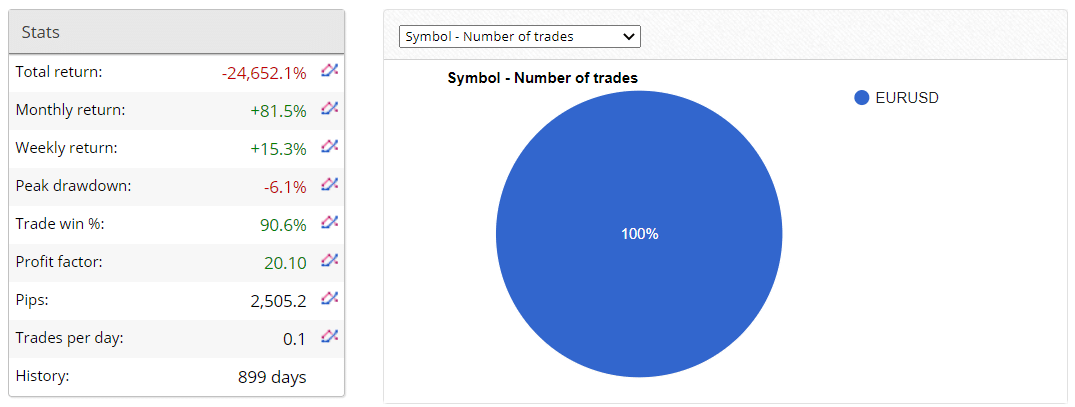 Z Trader FX EA trading results