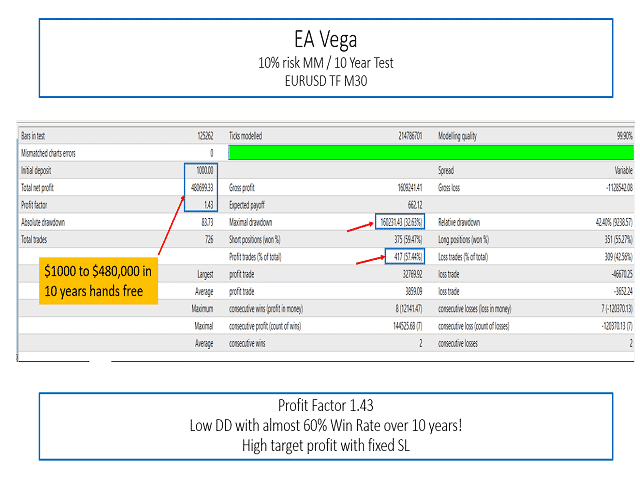 EA Vega Verified Trading Results
