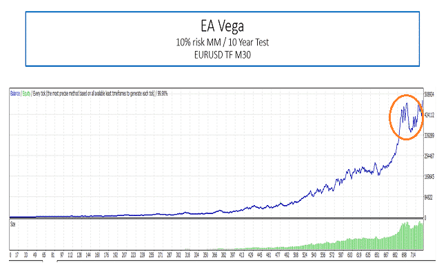 EA Vega Verified Trading Results