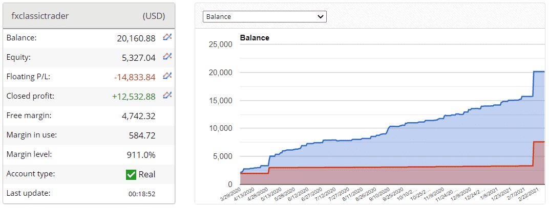 FX Classic Trader trading results