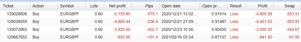 FX Classic Trader trading results