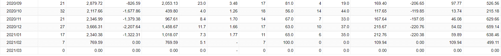 FX Classic Trader trading results