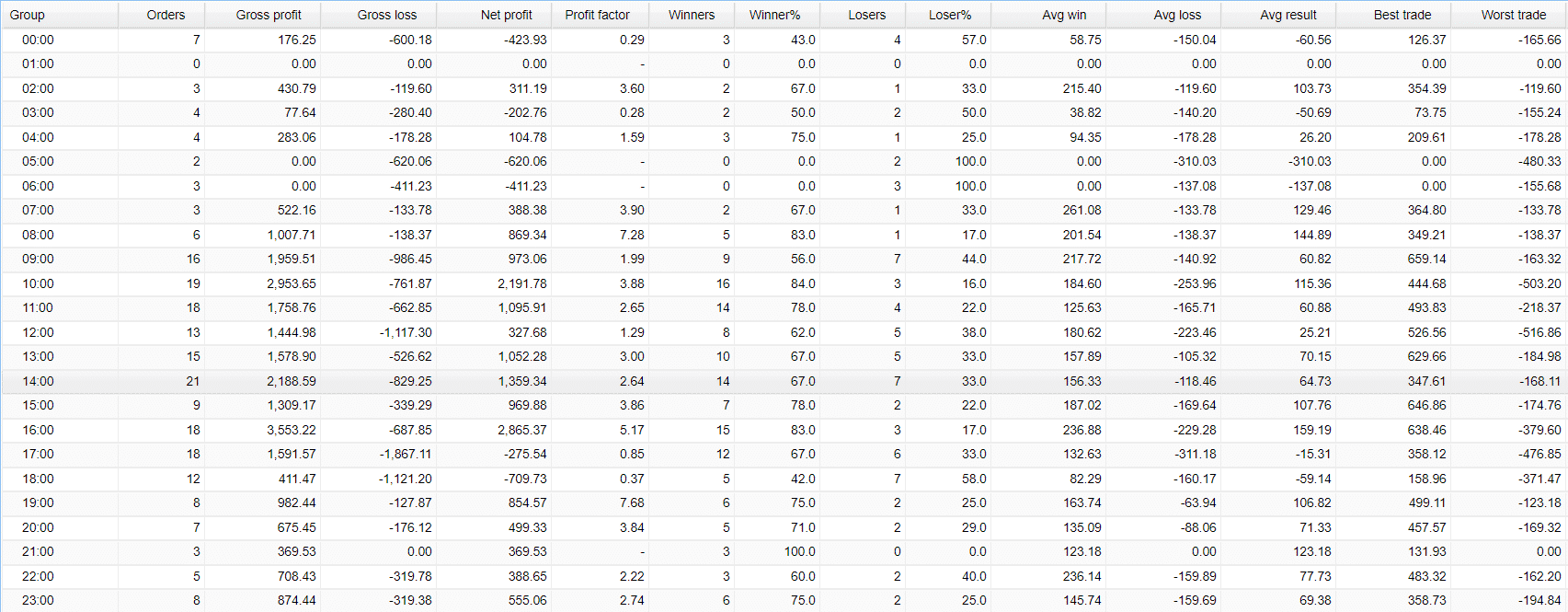 FX Classic Trader trading results