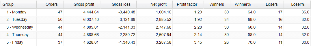 FX Classic Trader trading results