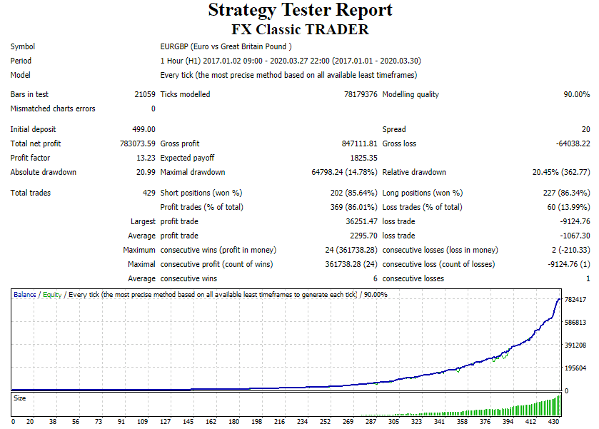 FX Classic Trader backtest