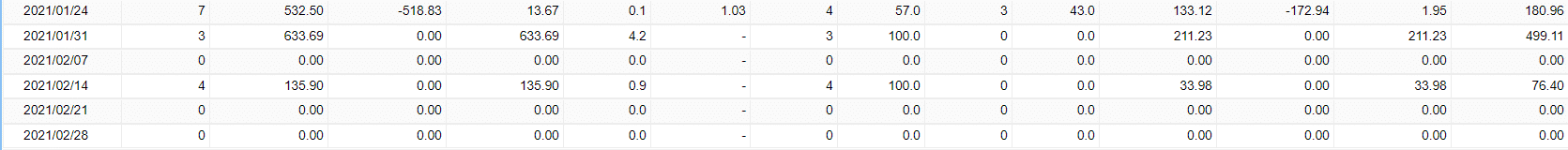 FX Classic Trader trading results