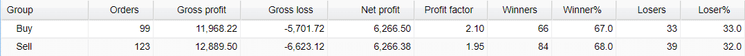 FX Classic Trader trading results