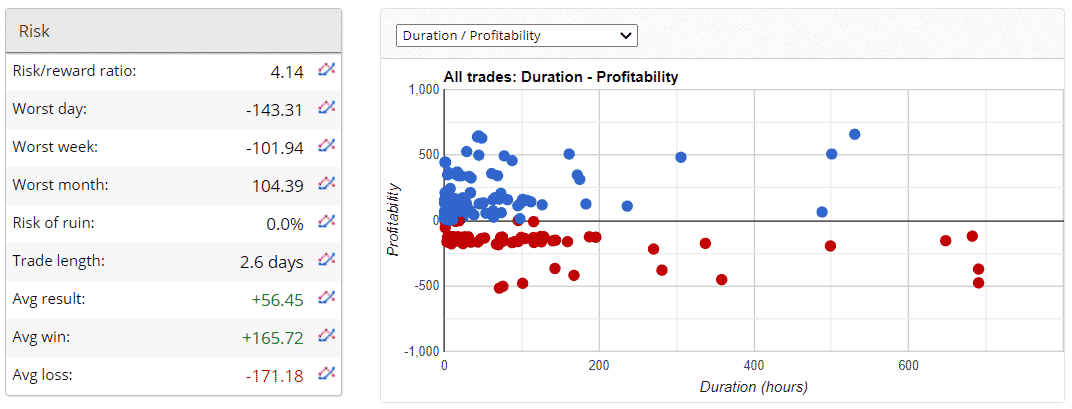 FX Classic Trader trading results