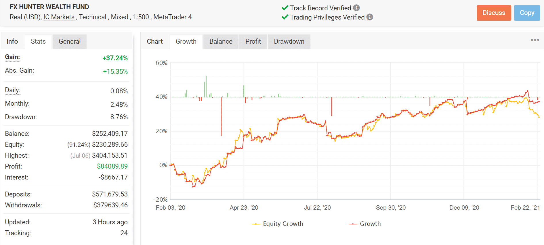 FX Hunter Wealth Myfxbook