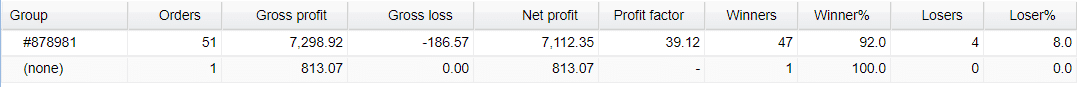 FX Lucky Pro trading results