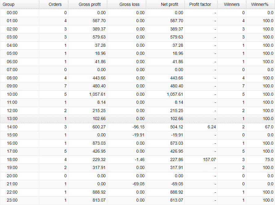 FX Lucky Pro trading results