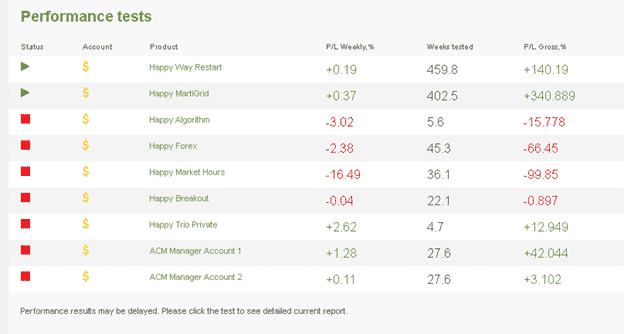 Happy Neuron performance tests