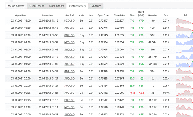 Happy Neuron trading results