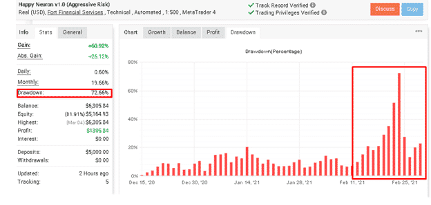 Happy Neuron drawdown