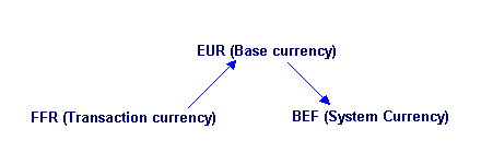cross-currency triangulation