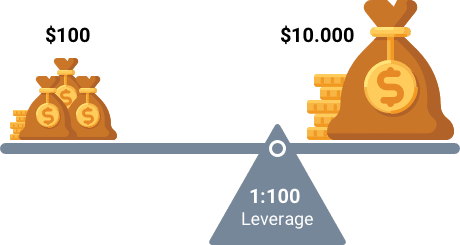 Leverage example