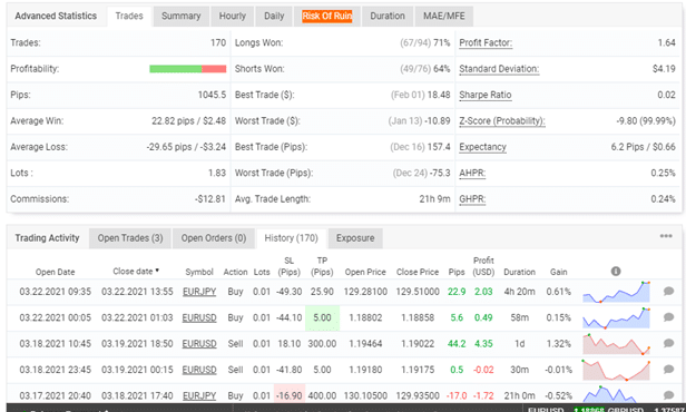 Omega Trend EA trading results