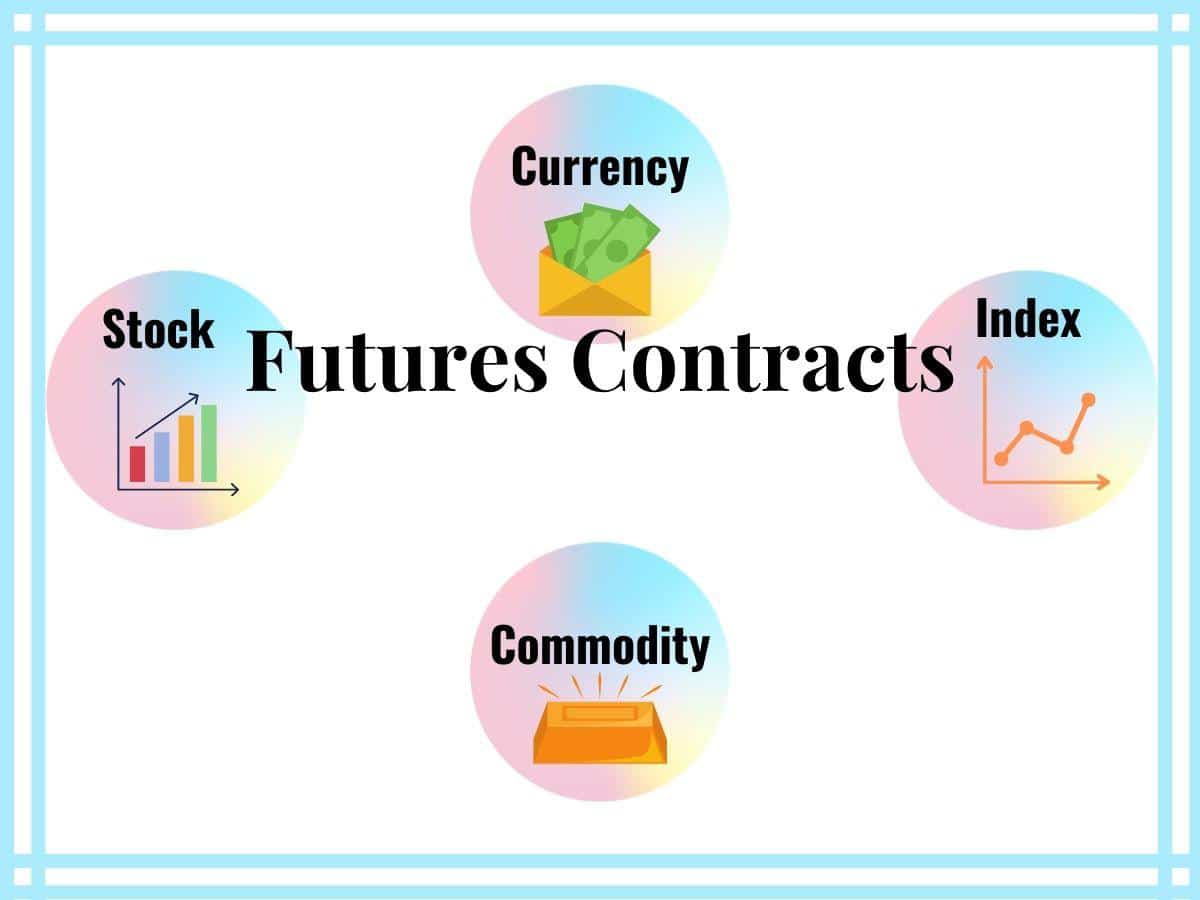 Pricing and Trading of Currency Futures