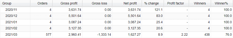 Very‌ ‌Well‌ ‌Trader Verified Trading Results