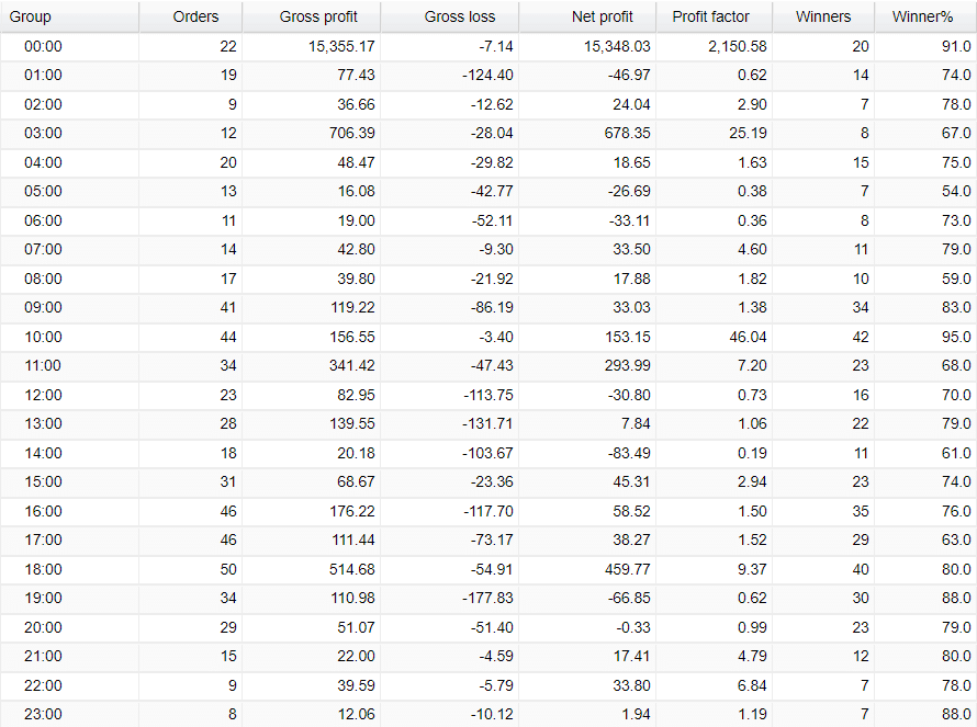 Very‌ ‌Well‌ ‌Trader Verified Trading Results